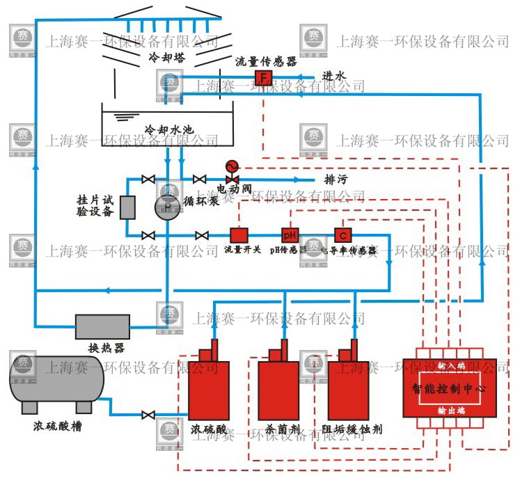 SC-ZY系列全自動(dòng)加藥設(shè)備(圖2)